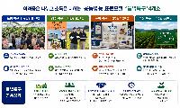 어려움은 나누고 소득은 더하는 공동영농 모델 ‘들녘특구’